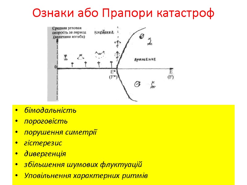 Ознаки або Прапори катастроф бімодальність пороговість порушення симетрії гістерезис дивергенція збільшення шумових флуктуацій Уповільнення Ознаки або Прапори катастроф бімодальність пороговість порушення симетрії гістерезис дивергенція збільшення шумових флуктуацій Уповільнення